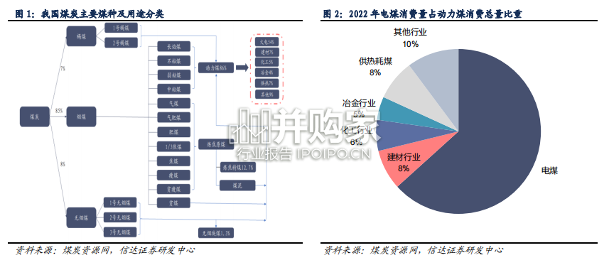 新能源发展对电煤需求的影响分析报告(35页)-第1张图片 新能源发展对电煤需求的影响分析报告(35页)-第1张图片