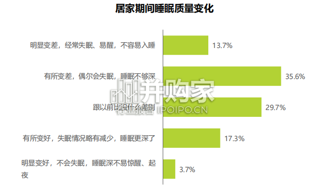 中国被芯白皮书:中国国民睡眠现状分析、中国消费者被芯认知与使用现状(29页)-第1张图片 中国被芯白皮书:中国国民睡眠现状分析、中国消费者被芯认知与使用现状(29页)-第1张图片