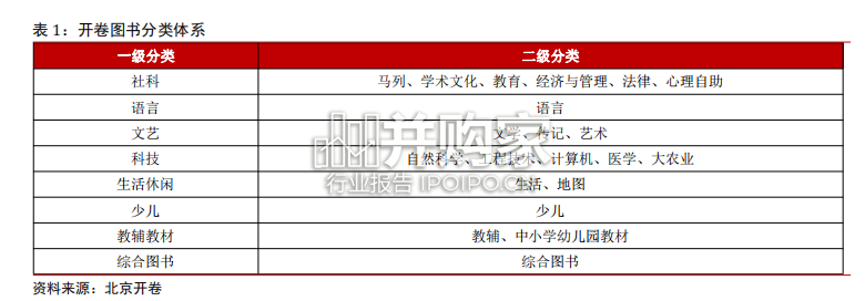 出版行业报告(21页)-第1张图片 出版行业报告(21页)-第1张图片