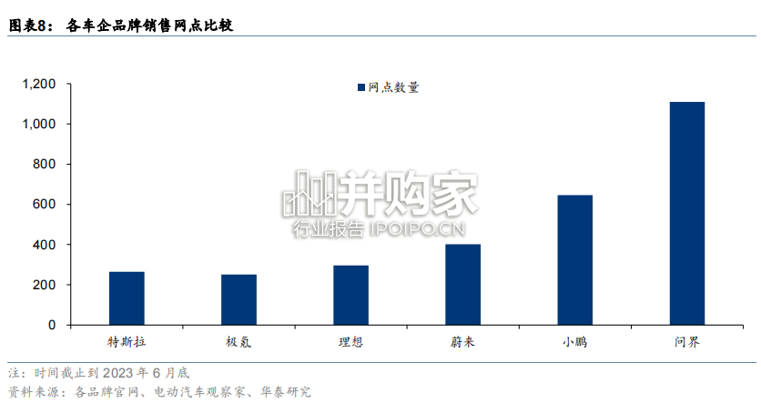 汽车研究报告:华为汽车业务(32页)-第1张图片 汽车研究报告:华为汽车业务(32页)-第1张图片