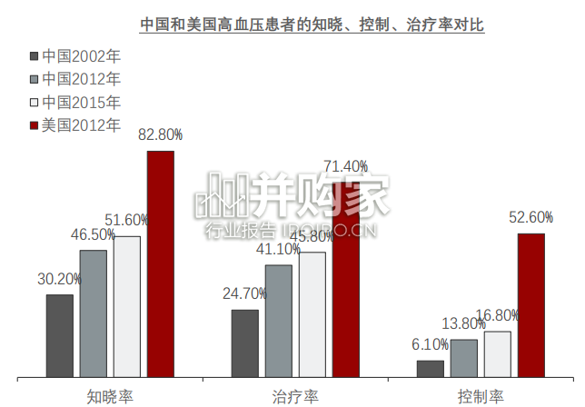 中国抗高血压复方制剂行业报告(44页)-第1张图片 中国抗高血压复方制剂行业报告(44页)-第1张图片