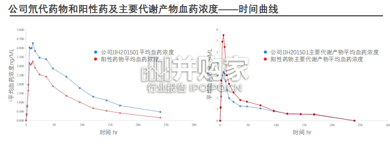 中国升白口服制剂行业报告（44页）-第1张图片