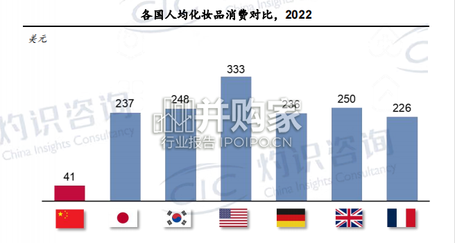 中国化妆品行业白皮书(41页)-第1张图片 中国化妆品行业白皮书(41页)-第1张图片