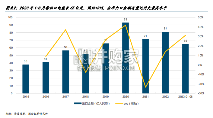 智能电表行业报告:智能电表出口(27页)-第1张图片 智能电表行业报告:智能电表出口(27页)-第1张图片