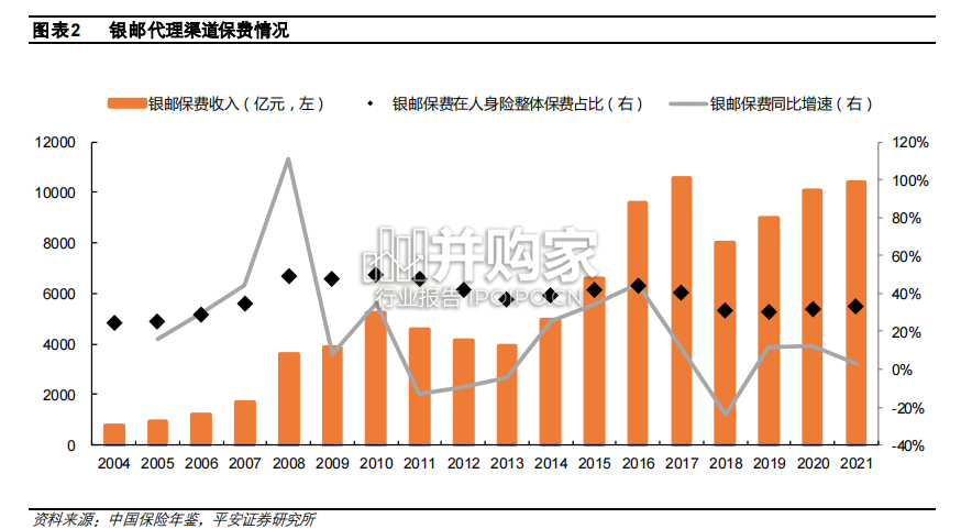 寿险渠道专题研究报告(24页)-第1张图片 寿险渠道专题研究报告(24页)-第1张图片