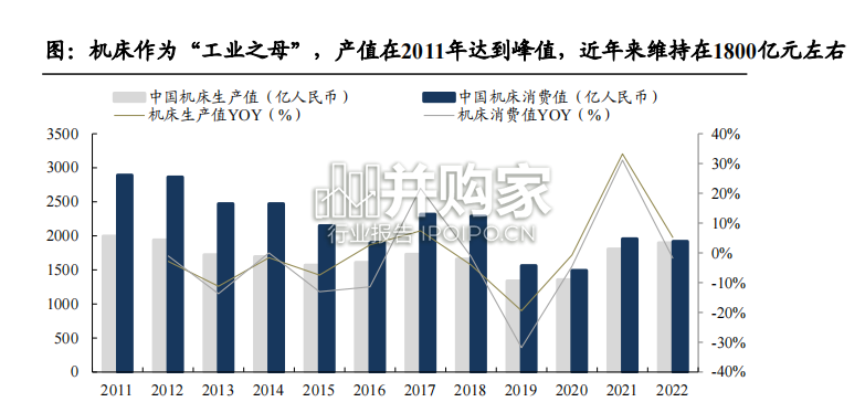 机床行业报告:整机出海&零部件国产化(85页)-第1张图片 机床行业报告:整机出海&零部件国产化(85页)-第1张图片