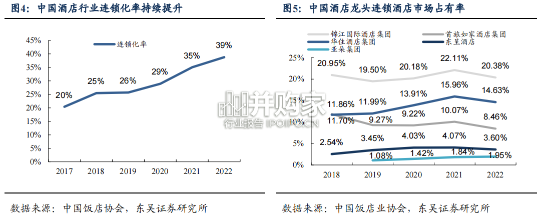 酒店行业框架报告:现金牛公司的三重趋势(62页)-第1张图片 酒店行业框架报告:现金牛公司的三重趋势(62页)-第1张图片