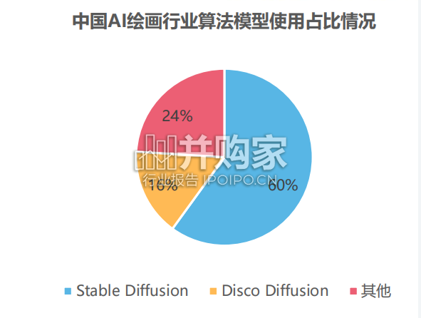 AIGC专题报告:从文生图到文生视频(74页)-第1张图片 AIGC专题报告:从文生图到文生视频(74页)-第1张图片