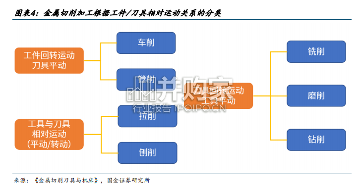 刀具行业研究报告(37页)-第1张图片 刀具行业研究报告(37页)-第1张图片