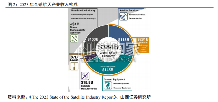 商业运载火箭专题报告(57页)-第1张图片 商业运载火箭专题报告(57页)-第1张图片