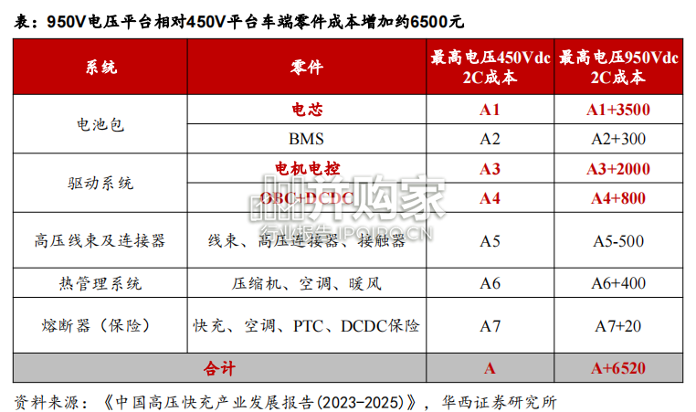 快充专题报告:高压快充(39页)-第1张图片 快充专题报告:高压快充(39页)-第1张图片