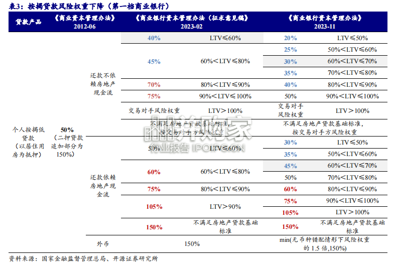 银行行业报告:“穿透”《新资本办法》,银行买基金的现在与未来(27页)-第1张图片 银行行业报告:“穿透”《新资本办法》,银行买基金的现在与未来(27页)-第1张图片