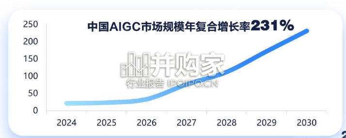 AIGC产业链报告:北京市专精特新企业图谱(30页)-第1张图片 AIGC产业链报告:北京市专精特新企业图谱(30页)-第1张图片