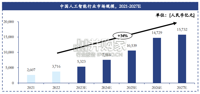 AI大模型市场研究报告（43页）-第1张图片