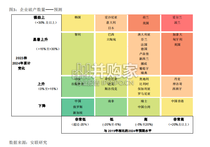2023-2025全球经济展望报告(22页)-第1张图片 2023-2025全球经济展望报告(22页)-第1张图片