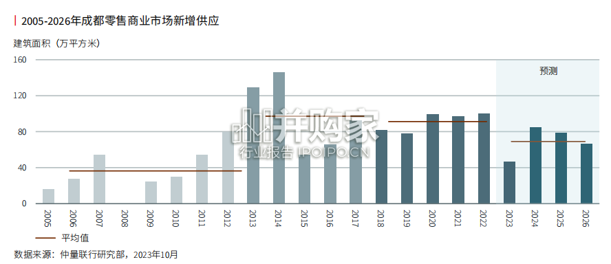 成都商业地产GIS地理信息研究报告(60页)-第1张图片 成都商业地产GIS地理信息研究报告(60页)-第1张图片