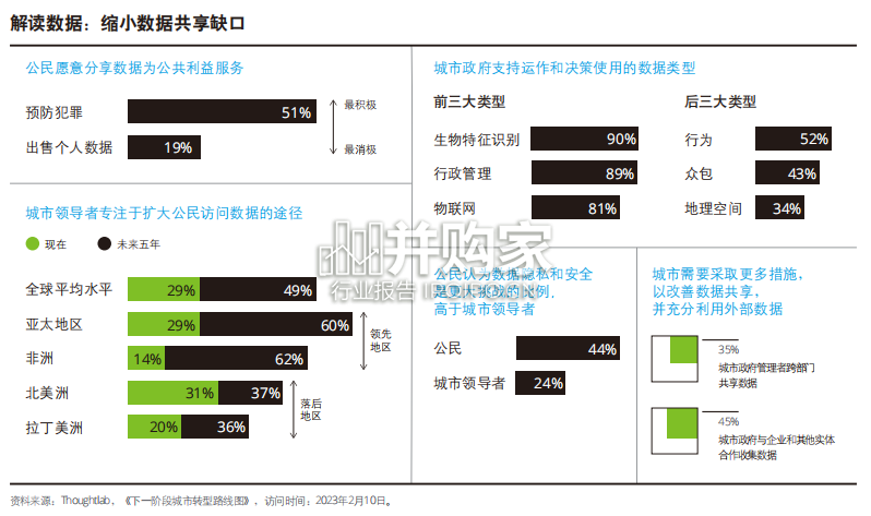 2023年政务服务转型趋势报告(102页)-第1张图片 2023年政务服务转型趋势报告(102页)-第1张图片