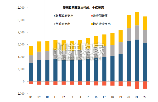 美国财政研究报告:入门、分析、展望(91页)-第1张图片 美国财政研究报告:入门、分析、展望(91页)-第1张图片
