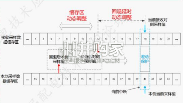 配电网故障主动预警及快速处置技术探索报告(26页)-第1张图片 配电网故障主动预警及快速处置技术探索报告(26页)-第1张图片