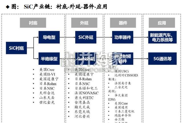 碳化硅设备行业报告:衬底与外延环节的材料(76页)-第1张图片 碳化硅设备行业报告:衬底与外延环节的材料(76页)-第1张图片