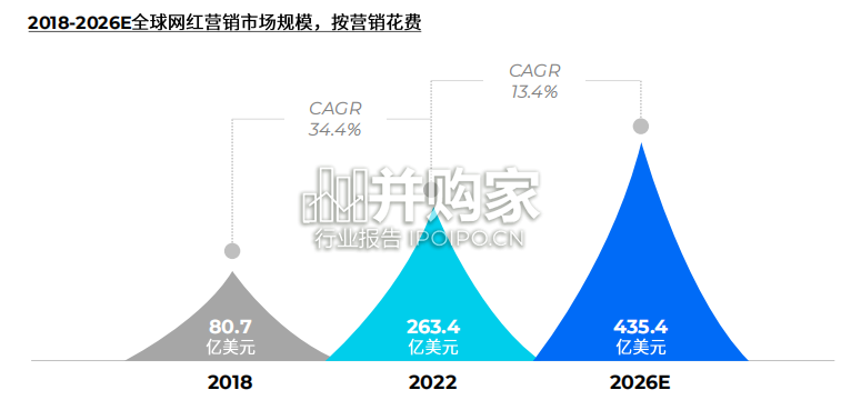 网红营研究报告:营销增长新锐力量(36页)-第1张图片 网红营研究报告:营销增长新锐力量(36页)-第1张图片