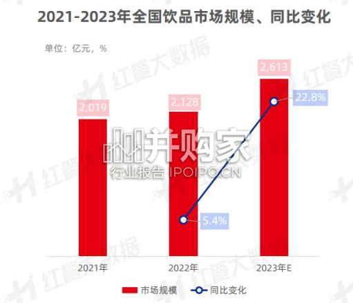 饮品品牌联名营销观察报告(28页)-第1张图片 饮品品牌联名营销观察报告(28页)-第1张图片