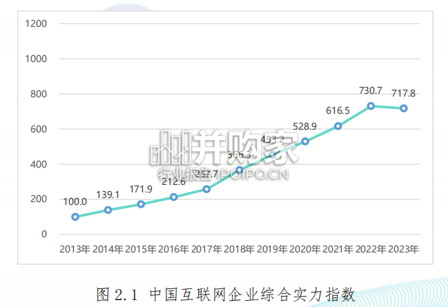 中国互联网企业综合实力指数报告(42页)-第1张图片 中国互联网企业综合实力指数报告(42页)-第1张图片