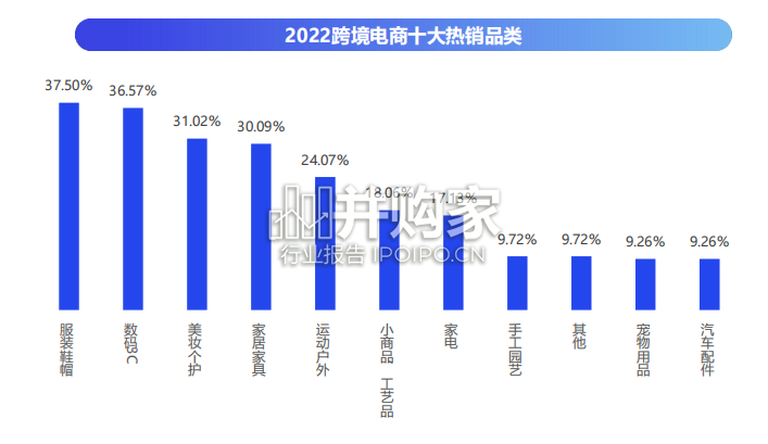 产业带品牌出海洞察报告(29页)-第1张图片 产业带品牌出海洞察报告(29页)-第1张图片