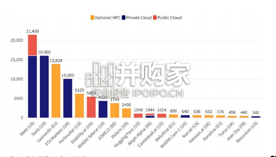 人⼯智能现状报告(154页)-第1张图片 人⼯智能现状报告(154页)-第1张图片