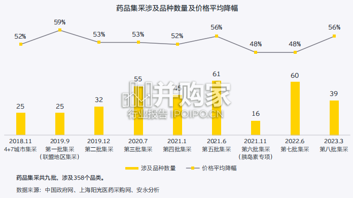生命健康行业研究报告(24页)-第1张图片 生命健康行业研究报告(24页)-第1张图片