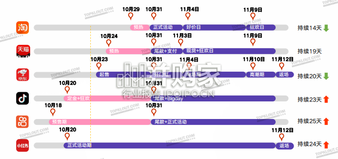 2023年双11购物节消费观察报告(46页)-第1张图片 2023年双11购物节消费观察报告(46页)-第1张图片