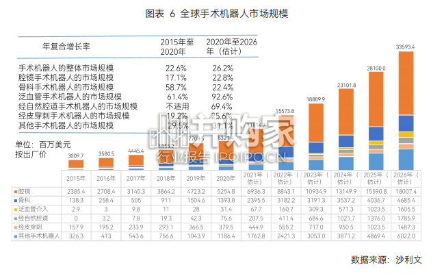 手术机器人行业研究报告(65页)-第1张图片 手术机器人行业研究报告(65页)-第1张图片