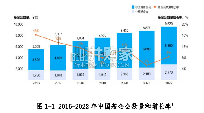 中国基金会资产保值增值投资管理报告:信托篇(68页)-第1张图片 中国基金会资产保值增值投资管理报告:信托篇(68页)-第1张图片