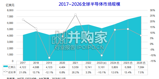 全球与台湾半导体产业展望报告(32页)-第1张图片 全球与台湾半导体产业展望报告(32页)-第1张图片