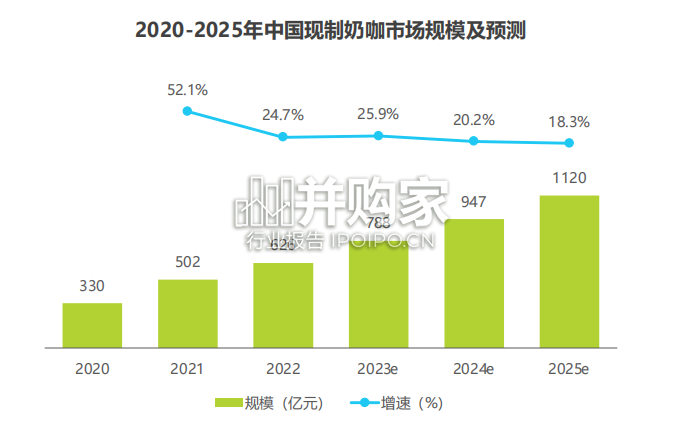 奶咖市场发展白皮书(52页)-第1张图片 奶咖市场发展白皮书(52页)-第1张图片