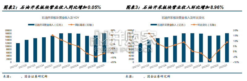 石油化工行业研究报告(22页)-第1张图片 石油化工行业研究报告(22页)-第1张图片