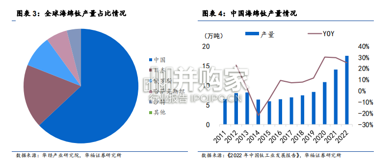 3D打印行业研究报告:钛合金3D打印(35页)-第1张图片 3D打印行业研究报告:钛合金3D打印(35页)-第1张图片