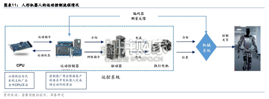 人形机器人行业报告(97页)-第1张图片 人形机器人行业报告(97页)-第1张图片