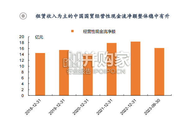 收租类资产研究报告:产业园(29页)-第1张图片 收租类资产研究报告:产业园(29页)-第1张图片