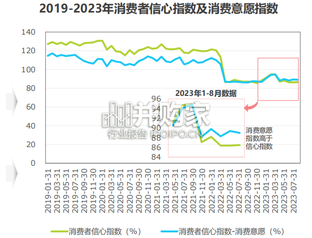 中国线下消费市场创业洞察白皮书(57页)-第1张图片 中国线下消费市场创业洞察白皮书(57页)-第1张图片