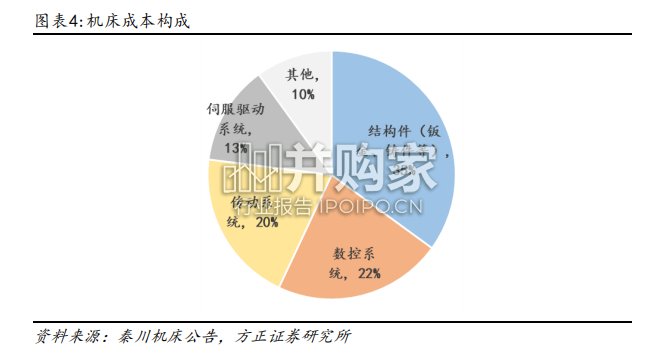 机床工具行业报告:数控机床核心装置(46页)-第1张图片 机床工具行业报告:数控机床核心装置(46页)-第1张图片