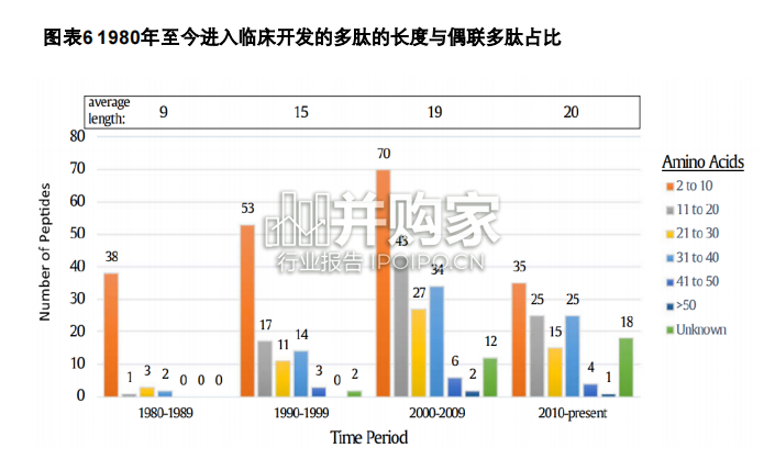 多肽行业报告:多功能GLP-1药物(30页)-第1张图片 多肽行业报告:多功能GLP-1药物(30页)-第1张图片