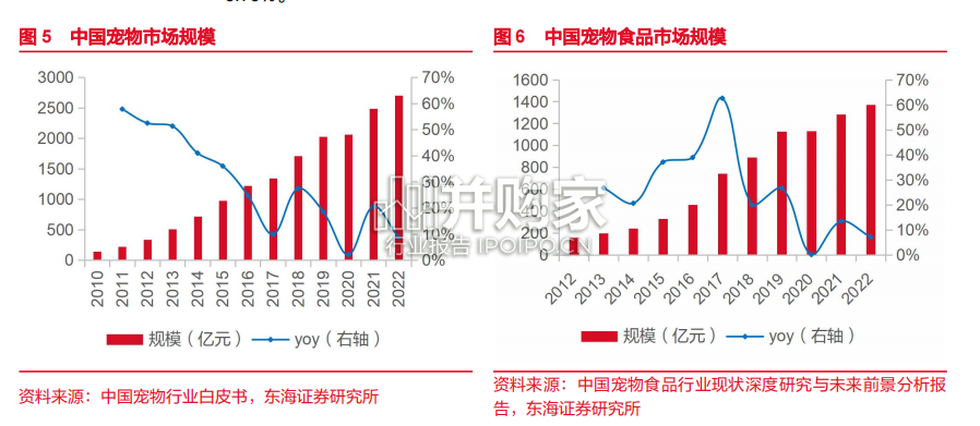 宠物行业报告:探究日本宠物食品发展(24页)-第1张图片 宠物行业报告:探究日本宠物食品发展(24页)-第1张图片