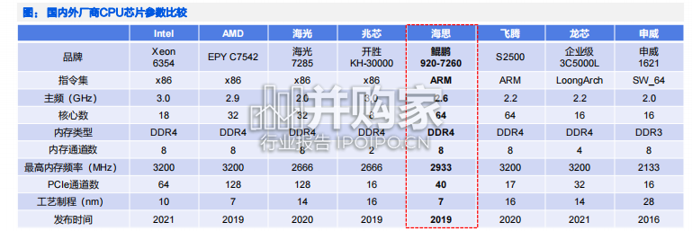 昇腾产业链专题报告(45页)-第1张图片 昇腾产业链专题报告(45页)-第1张图片