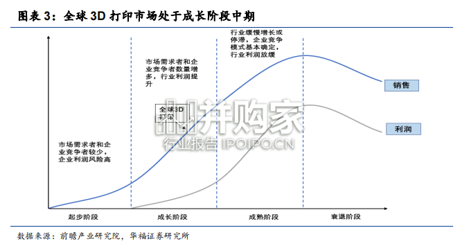 3D打印行业研究报告:从材料端深掘3D打印行业(28页)-第1张图片 3D打印行业研究报告:从材料端深掘3D打印行业(28页)-第1张图片