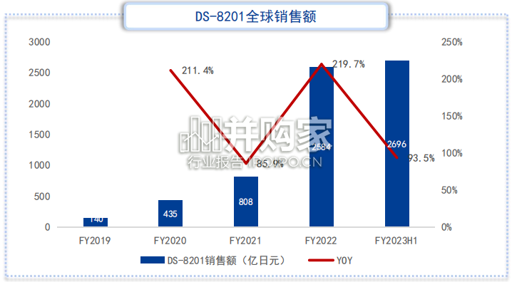 ADC药物行业报告(81页)-第1张图片 ADC药物行业报告(81页)-第1张图片