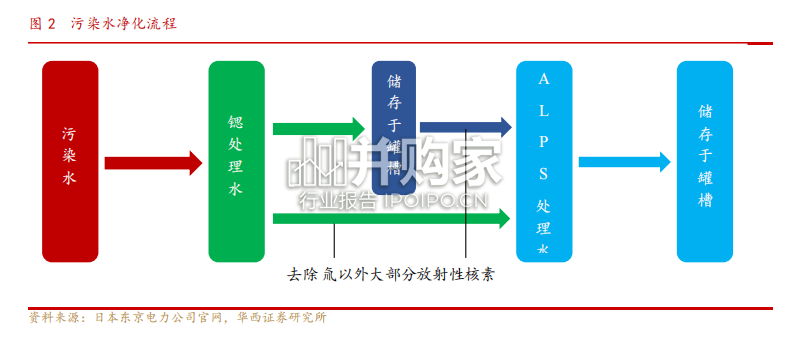 日本核废水排海后续影响研究报告(32页)-第1张图片 日本核废水排海后续影响研究报告(32页)-第1张图片