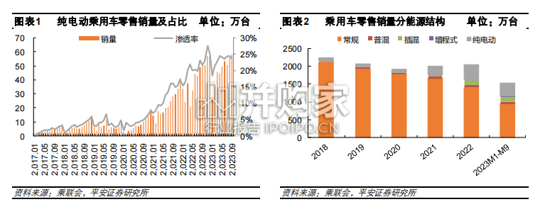 纯电动车型全景图报告(22页)-第1张图片 纯电动车型全景图报告(22页)-第1张图片