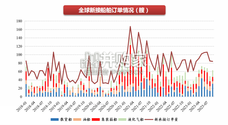 造船行业报告:中国船厂(25页)-第1张图片 造船行业报告:中国船厂(25页)-第1张图片