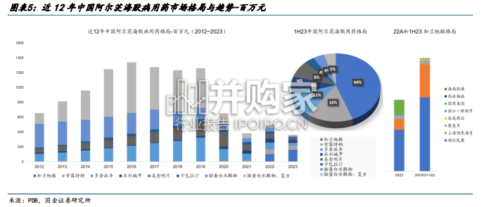 阿尔茨海默病(AD)诊断与治疗行业报告(22页)-第1张图片 阿尔茨海默病(AD)诊断与治疗行业报告(22页)-第1张图片